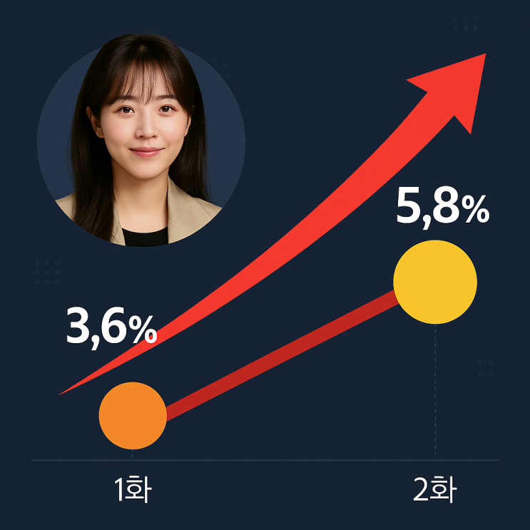<b>미지의 서울</b>: 첫 방부터 시청률 고공행진, 쌍둥이 자매의 인생... 