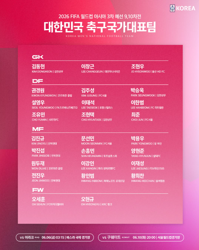 손흥민 복귀, 김민재 제외…<b>전진우</b> 첫 발탁!! | A매치 소집