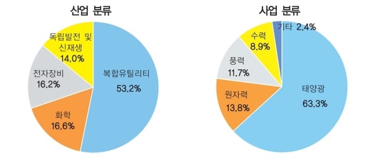 개인연금으로 中 클린에너지 산업 투자하기 - TIGER 차이나클린에너지SOLACTIVE 소개 개인연금으로 中 클린에너지 산업 투자하기 - TIGER 차이나클린에너지SOLACTIVE 소개