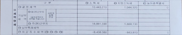  나도 13월의 월급을 받아보자(ft. 연말정산 900만 원 환급받기)