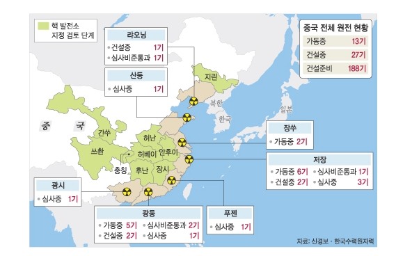 서해안 방사능 오염, 중국 원전 벨트 서해안 방사능 오염, 중국 원전 벨트