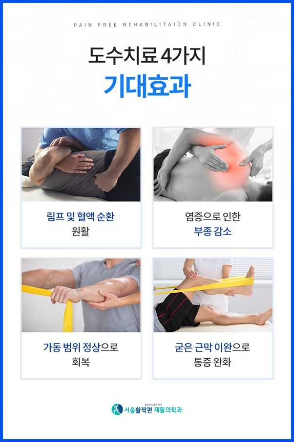 Cases requiring manual therapy — 본문 그림