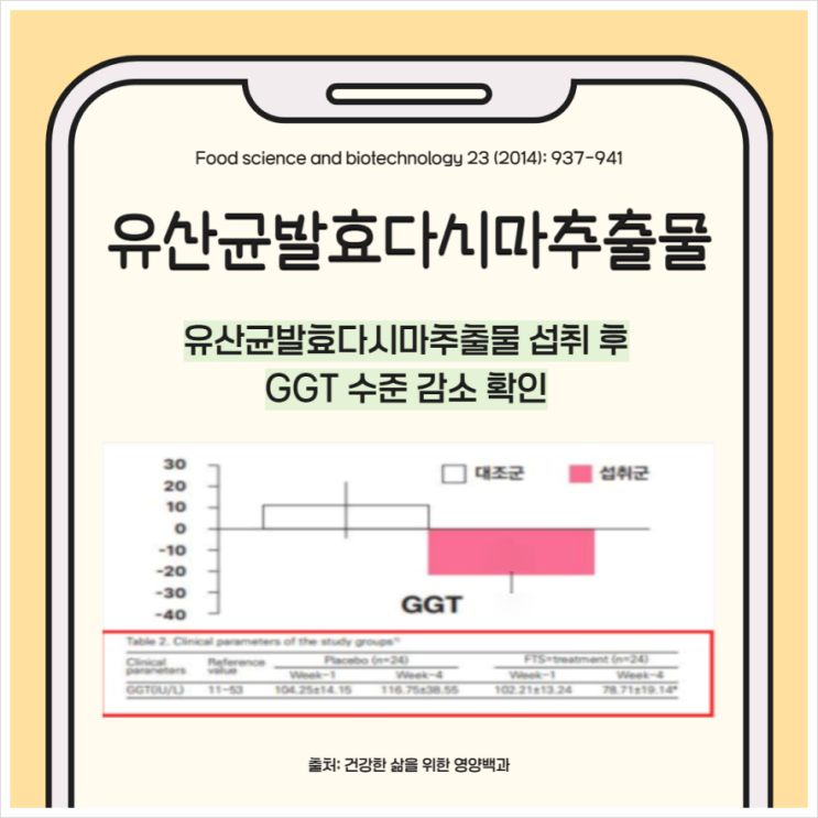  간기능개선제/간보호제 간기능저하 있을때 확실한 선택기준