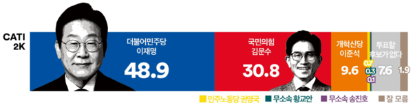 윤석열 비화폰 ‘원격 삭제’ 정황…경찰 ‘기록 복구 <b>포렌식</b>... 