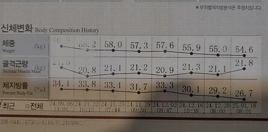 굿바디짐 사진 1