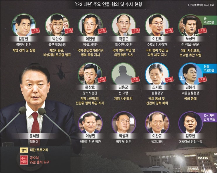 <b>한덕수</b>·<b>이상민</b> <b>조사</b> 중, 12·3 내란사태의 진실은?