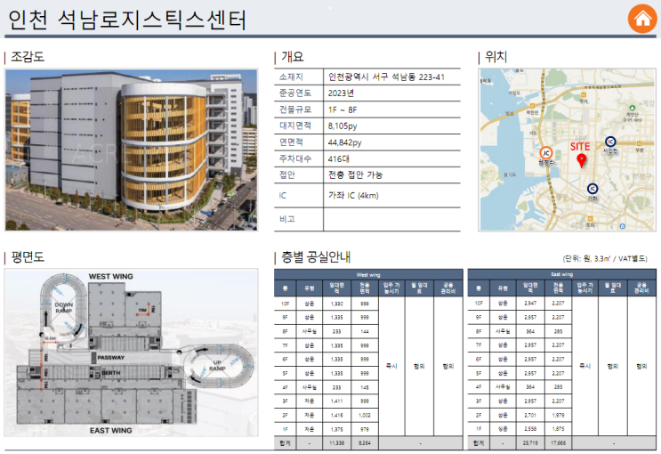  인천지역 상온, 냉장, 냉동 창고 대형 물류센터 임대. 매매