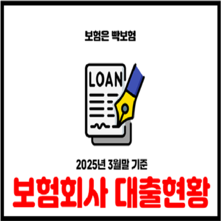  2025년 3월말 보험회사 대출채권 현황