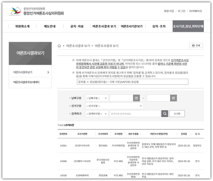 대통령선거 <b>사전</b>투표 제도... 재외국민 <b>투표율</b> 79.5% <b>역대 최고</b>!!... 