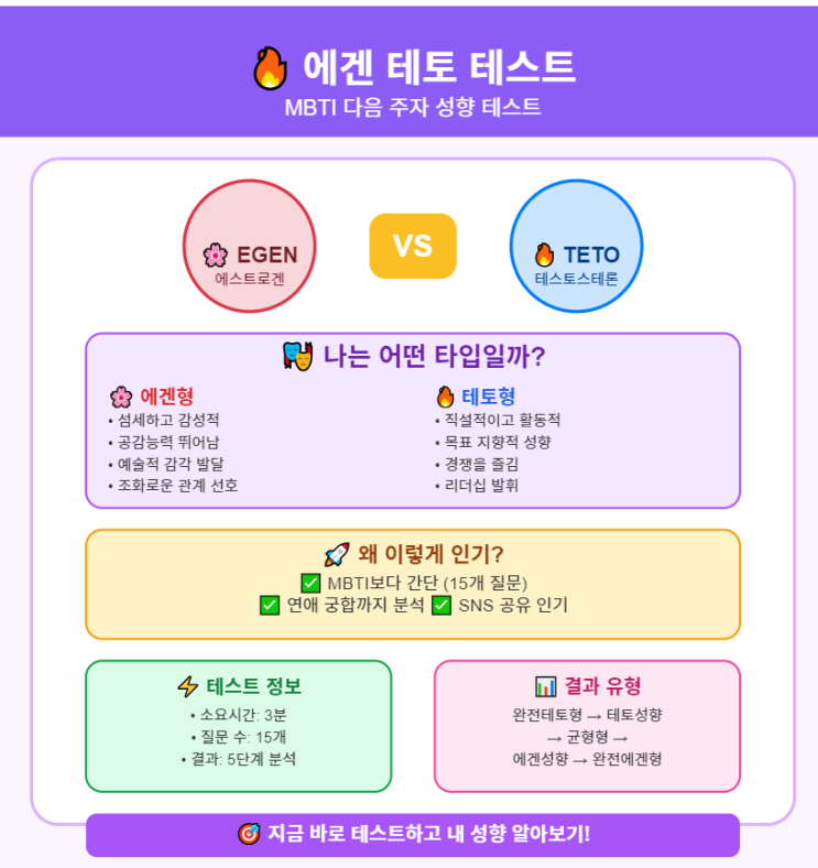  에겐 테토남 테스트 링크 바로가기 1분 컷! | 에겐녀 테토남 에겐남 테토녀? 내 성향 알아보기 