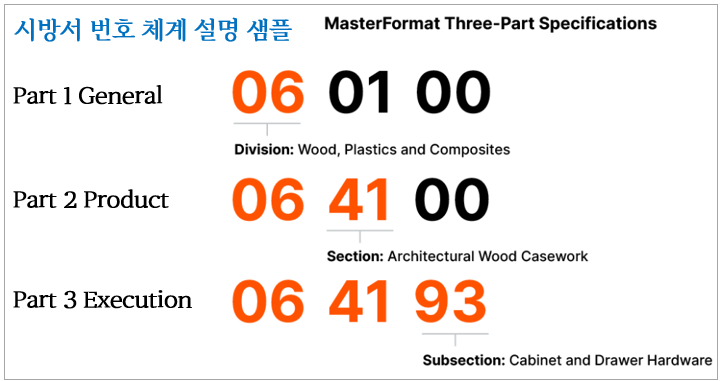 시방서, 사양서, Specification, 스펙 : 네이버 블로그