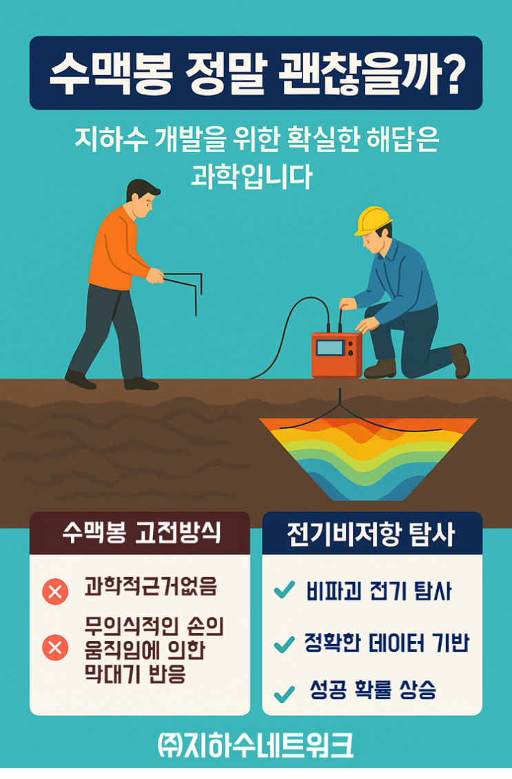  지하수개발 실패 줄이는 법/ 지하수개발전문업체/ 지하수개발 위치선정/ 지하수 전기탐사 전문