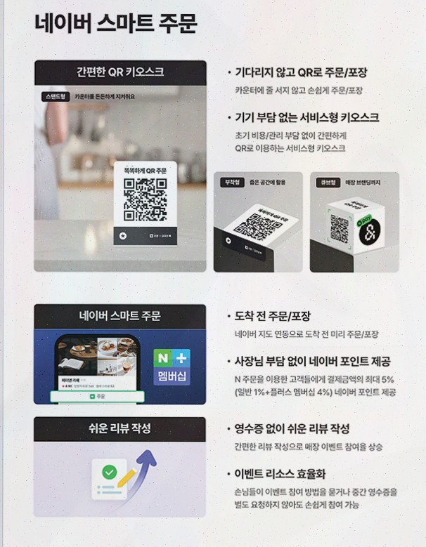  효율적인 매출 관리를 위한 아이오더컴퍼니의 네이버포스