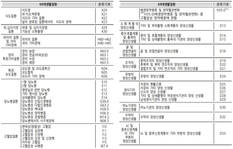  N대질병 수술비 특약, 이제는 필수가 아닌 이유? 보장 구조와 실효성 꼼꼼히 따져보기
