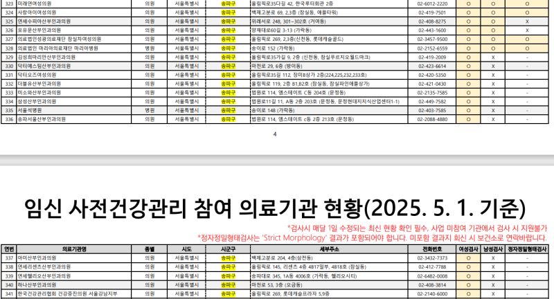 임신 사전건강관리 참여 의료기관 현황(2025. 5. 1. 기준)