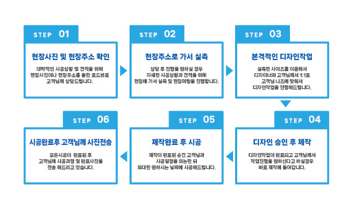  대구간판업체 유리시트지 하나로 가게 매출을 높이는 간단한 방법