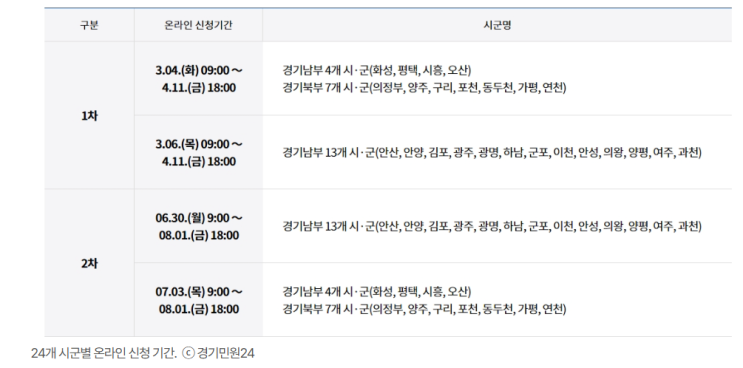  경기도 생리대바우처 이제 배달특급에서 생리팬티 구매 가능