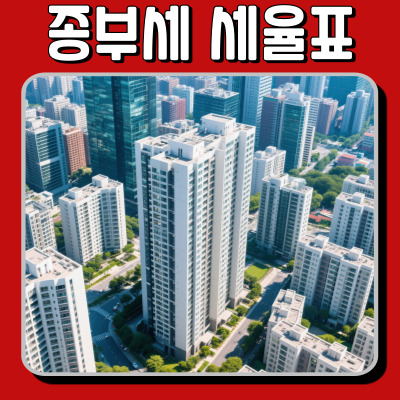  종부세 세율표, 바뀐 점은? 양도세율·재산세와 비교해보니