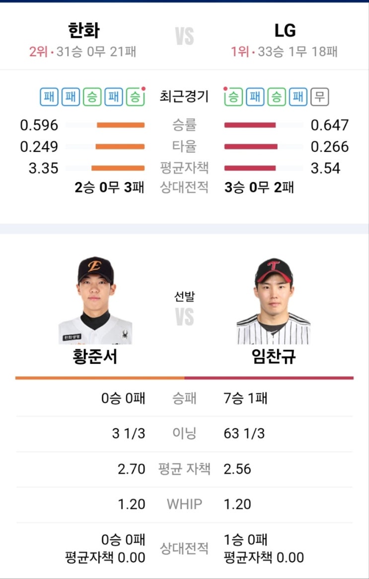 2실점 깜짝 호투에 웃고 잠실악마 <b>박해민</b>에 울다 <b>LG</b>에 석패