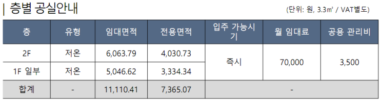  인천항 남항 인근 신흥동 물류센터 저온 창고 임대