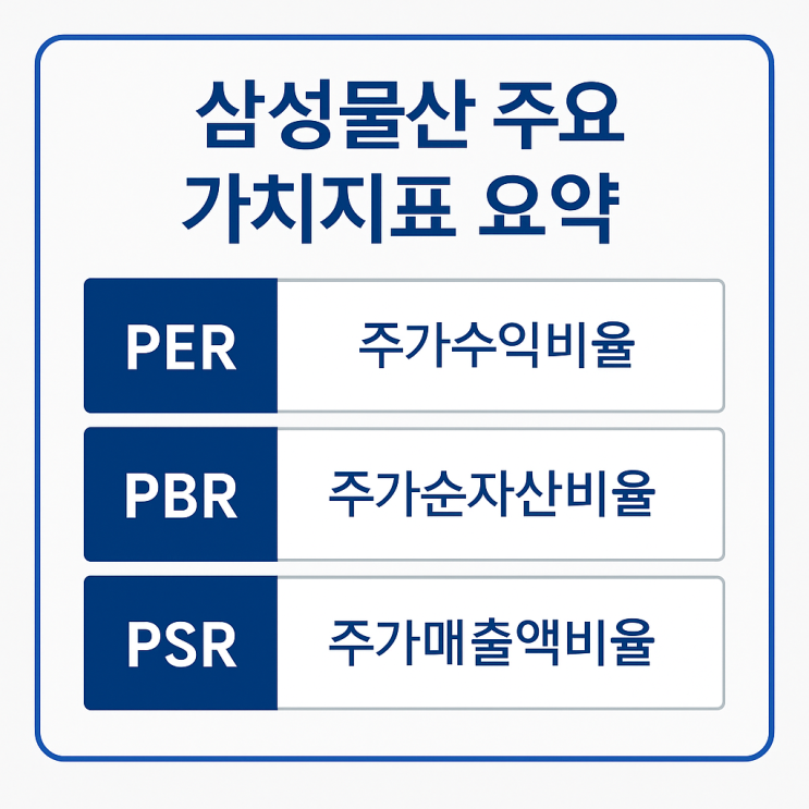 삼성물산 PER·PBR로 저평가 분석! 가치평가지표로 확인하세요