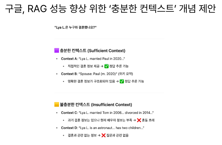  [5월26일]RAG성능 '충분한 컨텍스트',인터포저 유리기판 사용,빅테크 AI에이전트생태계