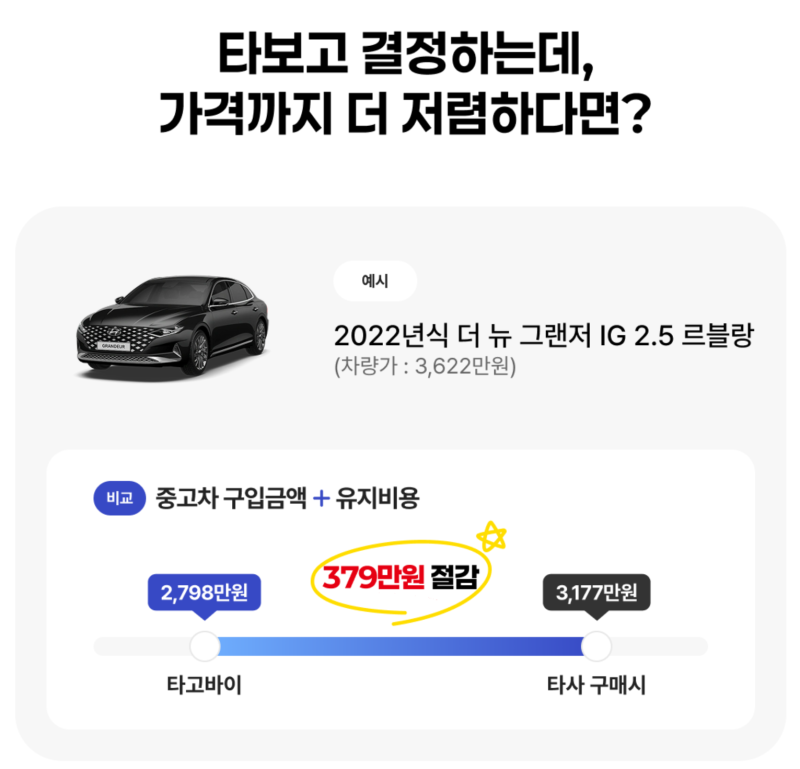 그랜저 중고차? 타보기 전엔 몰랐던 진짜 경험 – 중고차 사이트 SK렌터카 다이렉트 타고바이