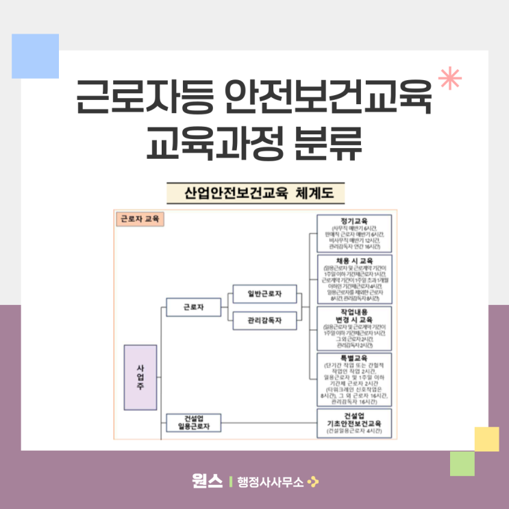 근로자등 안전보건교육 교육과정 분류