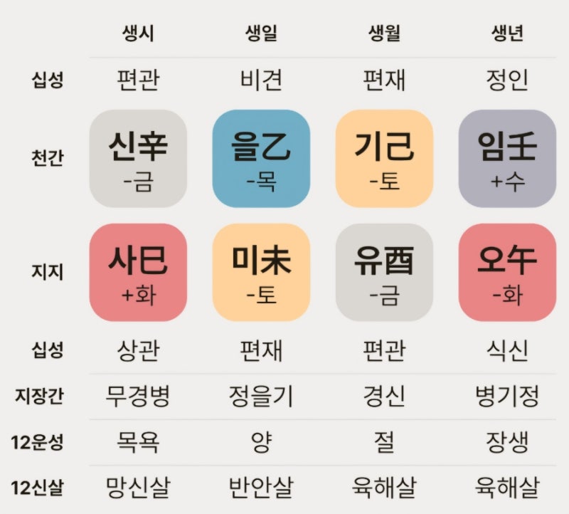 IVE Gaeul's Saju