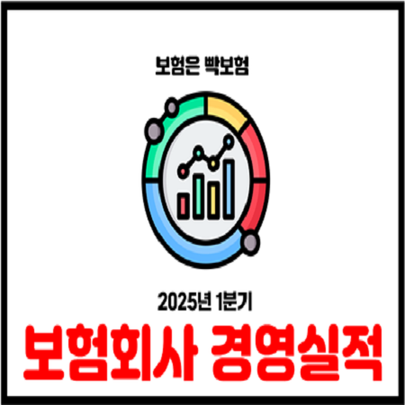  2025년 1분기 보험회사 경영실적