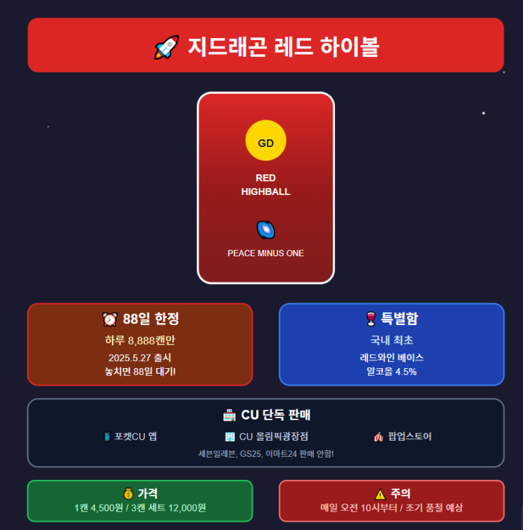  지드래곤 레드 하이볼 구매 꿀팁 가이드 : 우주 테마 팝업 까지 (CU, 재고 조회, 가격 등)