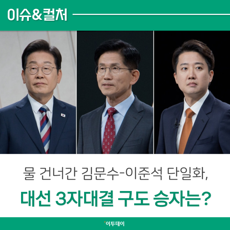 물 건너간 <b>김문수</b>-<b>이준석</b> <b>단일화</b>...대선 3자대결 구도 승자는