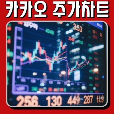  카카오 주가, 차트 흐름이 알려주는 전략적 매수 포인트