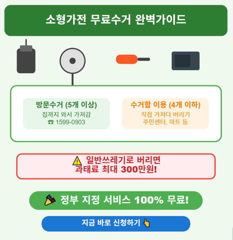  소형가전 무료수거 신청 및 처리 완벽 안내서 - 헷갈리는 처리 방법 한 번에 해결! (무료 가전수거) 