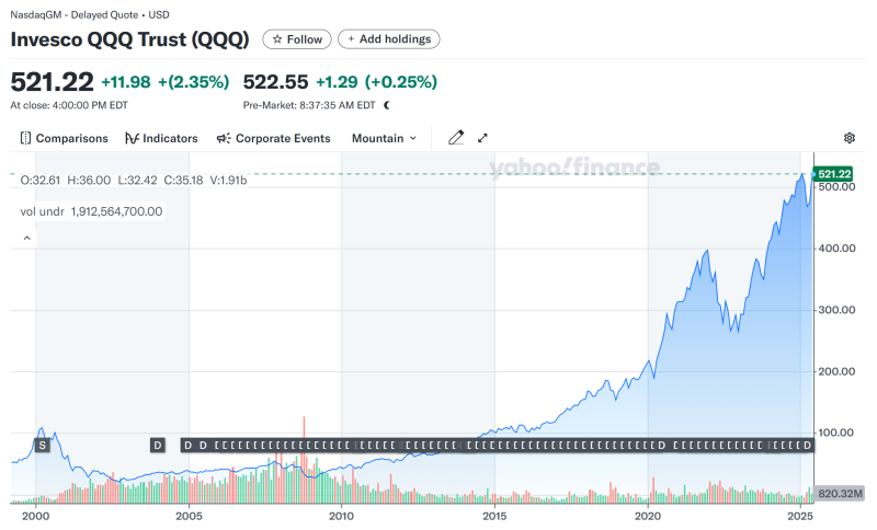 미국나스닥100 ETF 최신 수수료 비교 완벽정리 (TIGER, KODEX, RISE, ACE) : 네이버 블로그