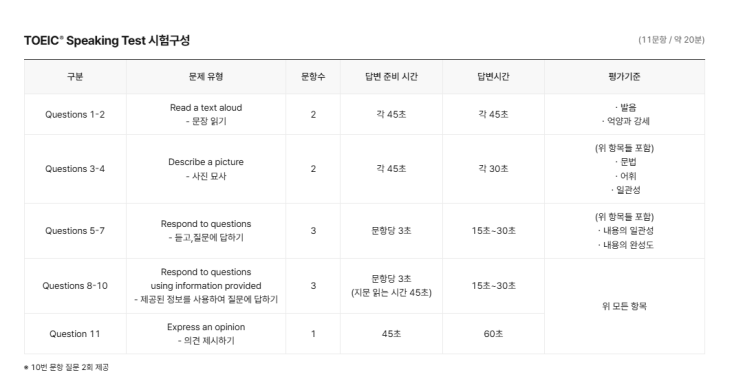  토익스피킹, 처음부터 제대로! 시험 접수부터 취소 & 토익스피킹전액환불 까지 완벽 가이드 (2025년 최신 정보)