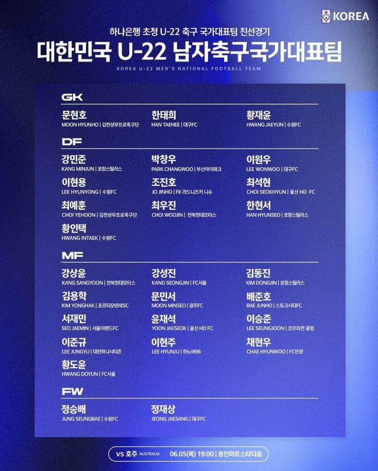 호주와의 친선경기에 참여할 <b>U-22 대표팀</b> 명단