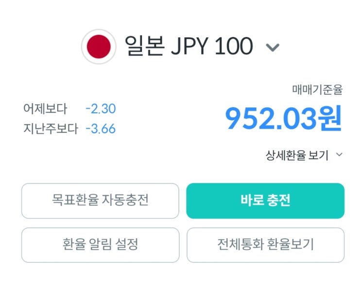  엔화 환율 950원대! 환전 타이밍은 언제가 좋을까?
