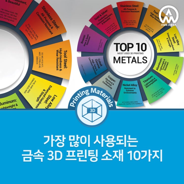  [3D프린팅 재료] 가장 많이 사용되는 금속 3D 프린팅 소재 10가지