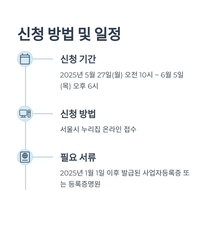 2025년1인 점포 <b>안심경광등 신청</b>개시 마감 전에 신청하세요
