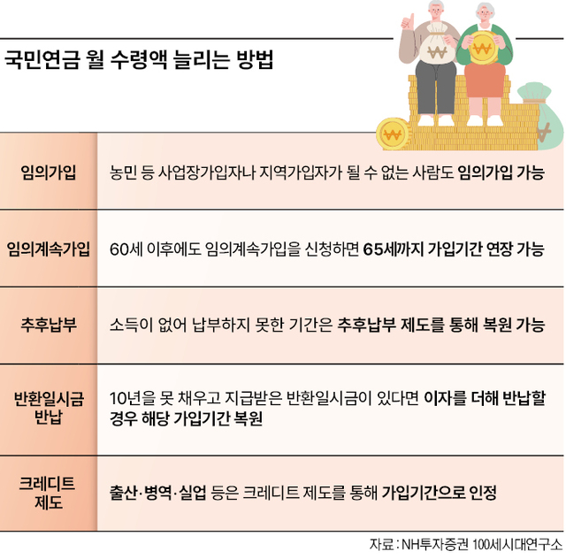 100세 시대, 꼭 준비해야 할 연금 전략 100세 시대, 꼭 준비해야 할 연금 전략