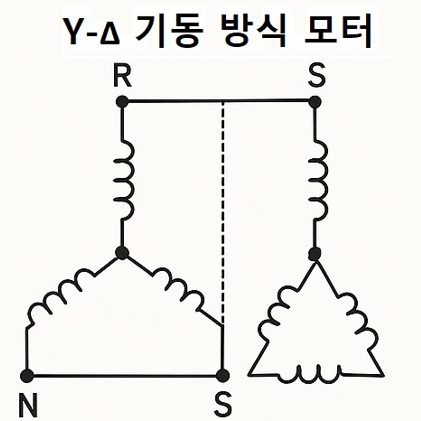  와이결선과 델타결선 비교 ; 장단점 용도 상전압 상전류