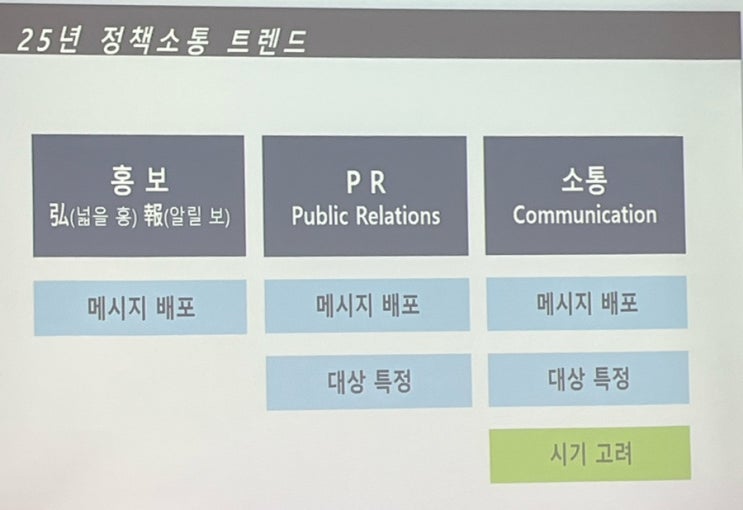 5.23-24. 정책소통 역량강화교육(<b>문체부</b>) 세종컨벤션