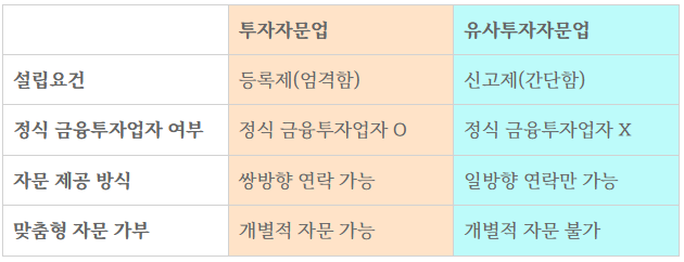  자본시장법위반 처벌? 사기 불송치 끌어낸 사례로 살펴보면
