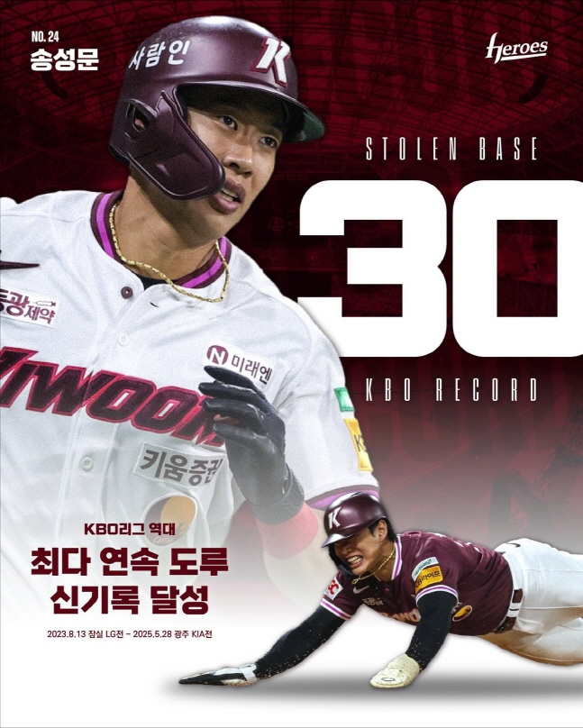<b>송성문</b>, 30연속 <b>도루</b> 성공! KBO 최다 연속 <b>도루 신기록</b> 달성