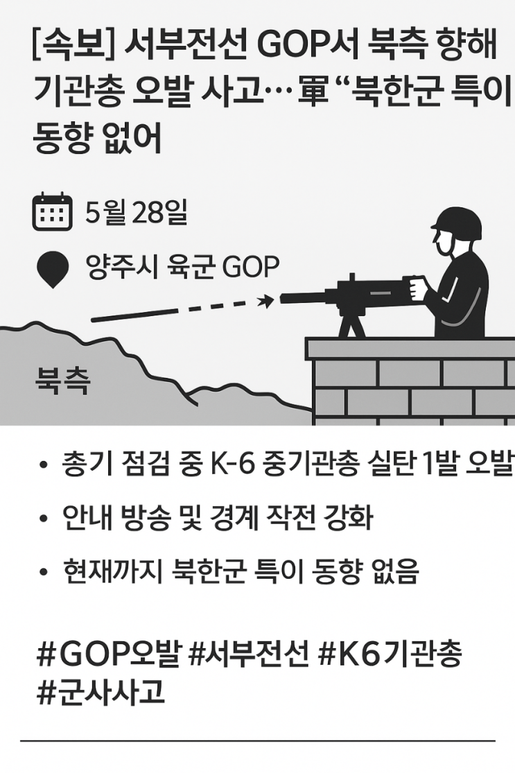 <b>서부전선</b> GOP <b>기관총</b> 북측향해 <b>오발</b> 사고
