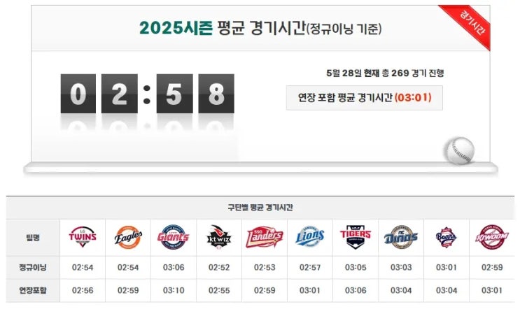 여름 야구장 준비물 없으면 3시간 못 버팁니다