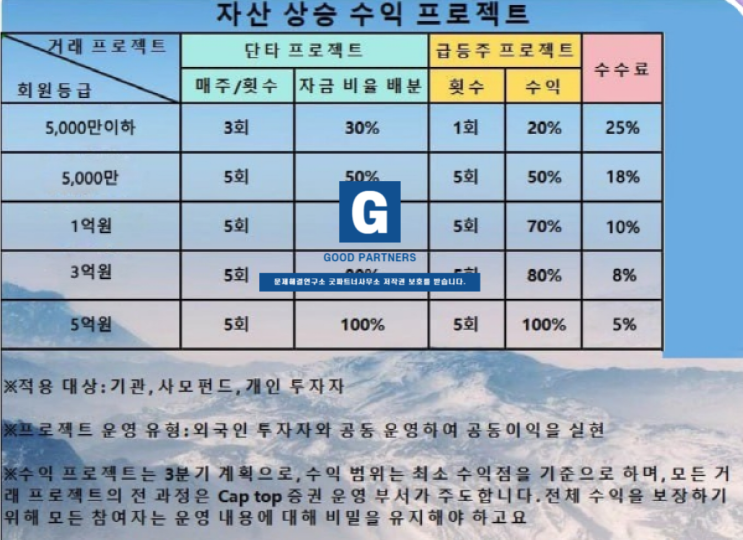  자산가치상승수익프로젝트 CAP MAX 사기 리딩방 채권회수 자문기관