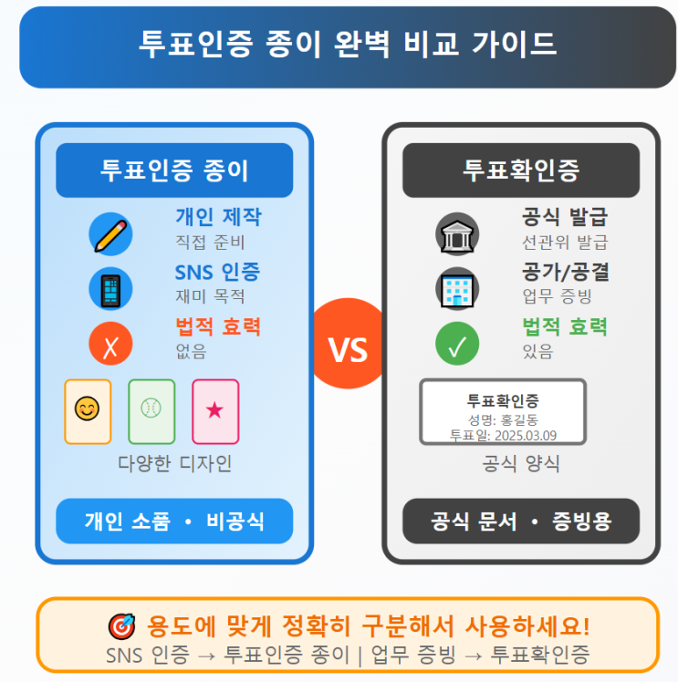  투표 인증 종이 완벽 가이드 - 투표 확인증 과의 차이점부터 활용법까지! 