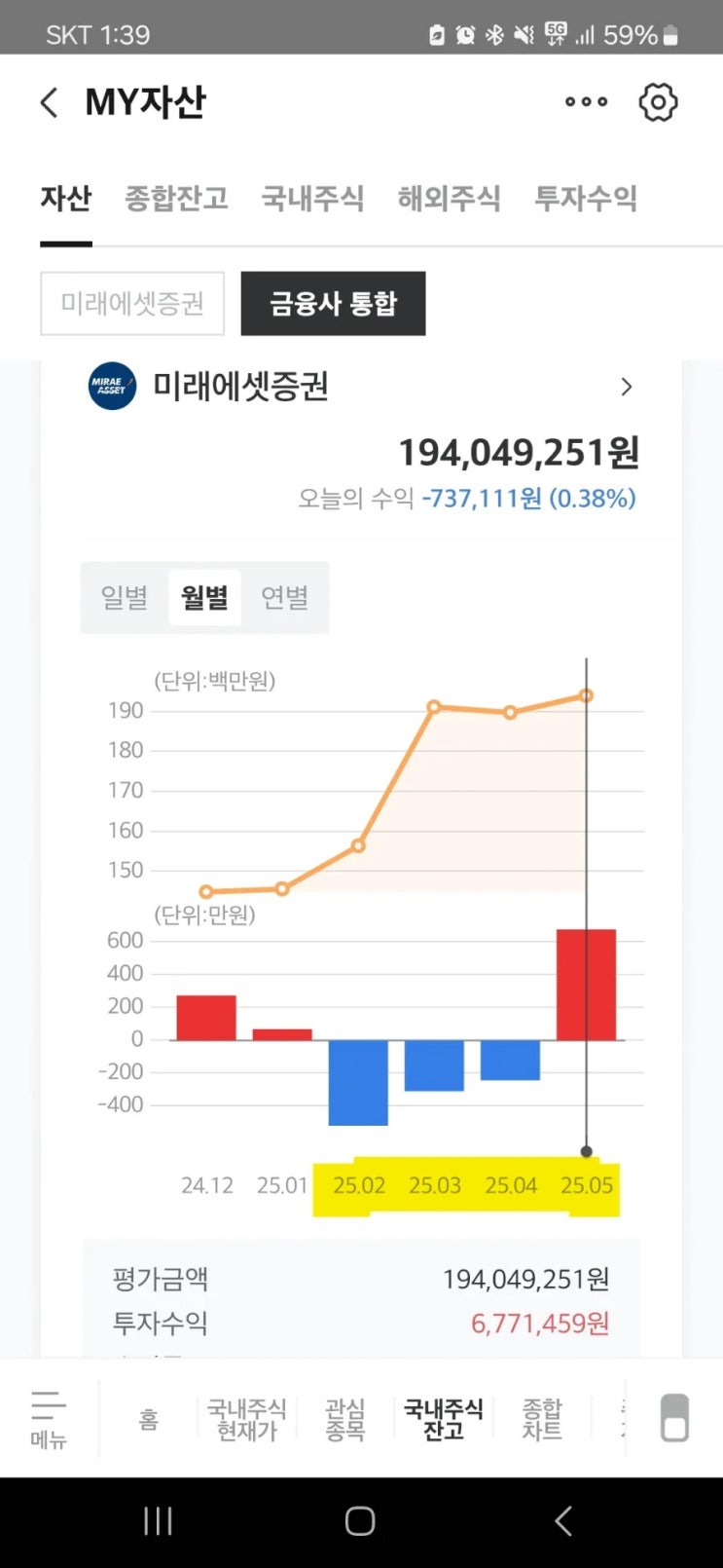  주가 하락에 따른 월배당 커버드콜 ETF 대응(ft. kodex200 타겟 위클리커버드콜)